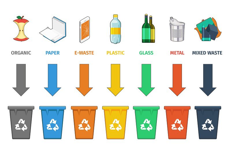 What Are The 5 Steps For Effective Waste Management