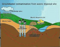 Sources and Management of Groundwater Pollution