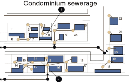 Definitions, Concepts and Types of Sewage and Sewerage