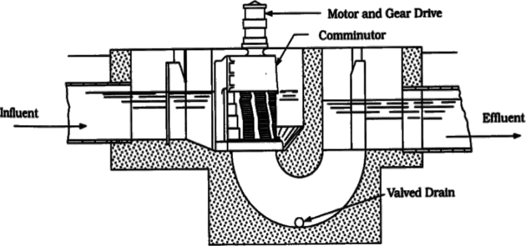 Design Criteria For Comminutor And Grinder In Wastewater Treatment 