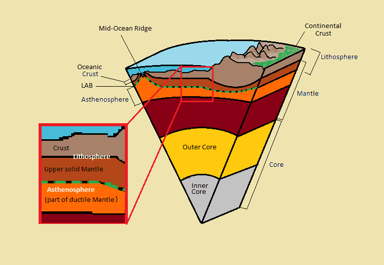 Lithosphere (earth's crust): Man and The Lithosphere