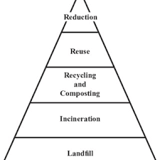 Integrated Waste Management (IWM): The Case of the Corrugated Box