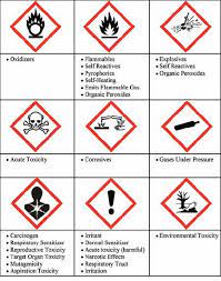 The Nature, Origin, and Identification of Hazardous Substances
