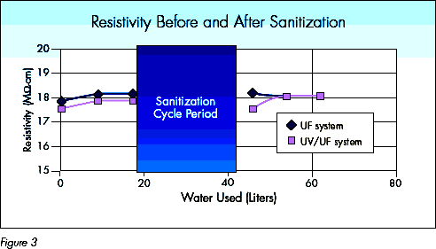 Meaning of Ultrafiltration and Basic Principles and Processes of Ultrafiltration