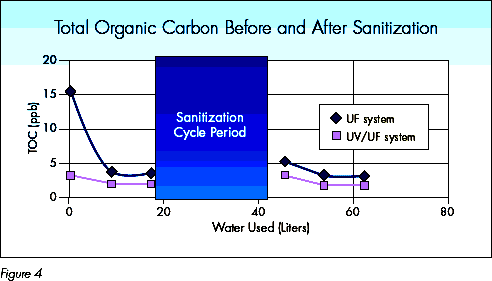 Meaning of Ultrafiltration and Basic Principles and Processes of Ultrafiltration