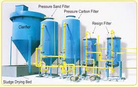 Industrial Wastewater Treatment Procedure