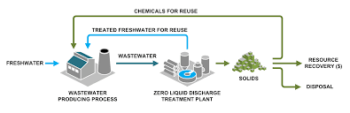 Efficiency and Maintenance of Waste-water Treatment Units