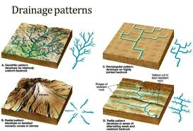 Meaning, Features and Patterns of Drainage Basin