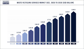A Guide to Recycling Industry Trends