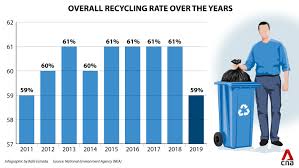 What Are Recycling Rates and How to Achieve High Recycling Rates