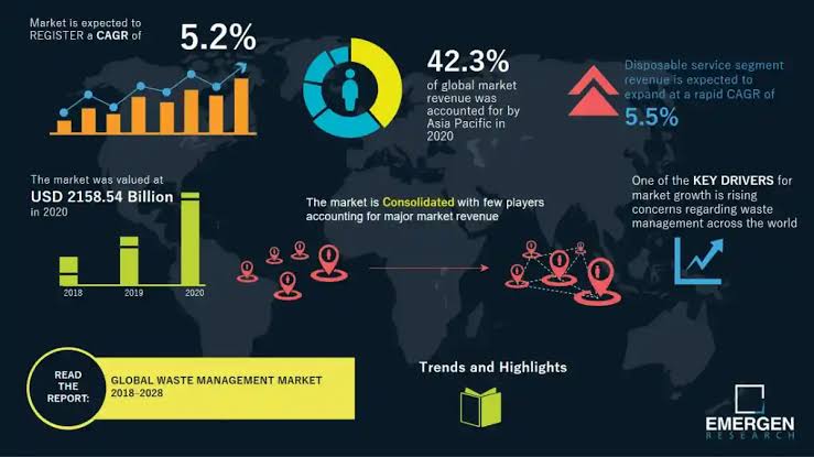 Evolving Waste Management Industry Trends