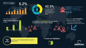 Guide to Waste Management Industry Trends

