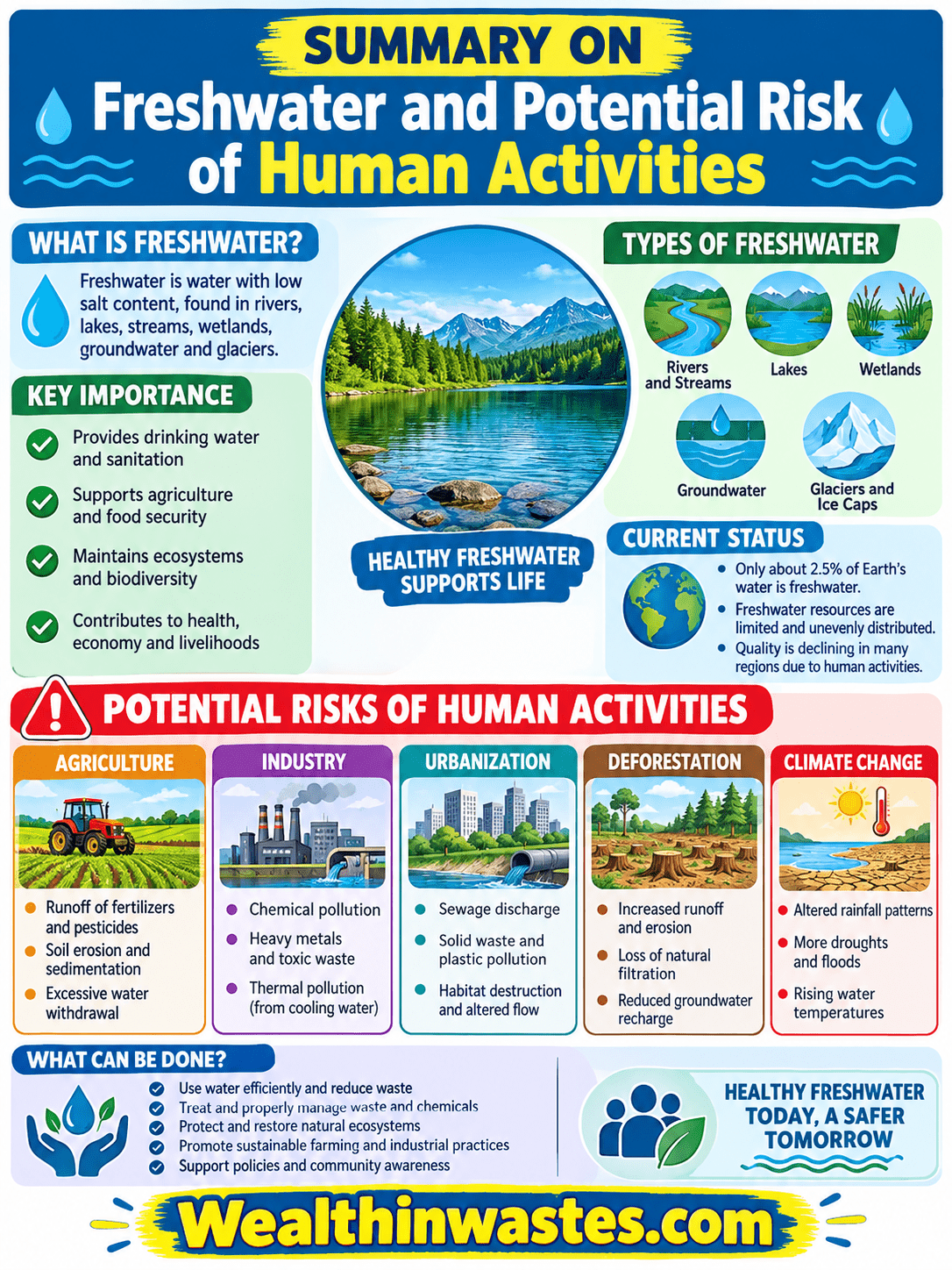 Freshwater and Potential Risk of Human Activities