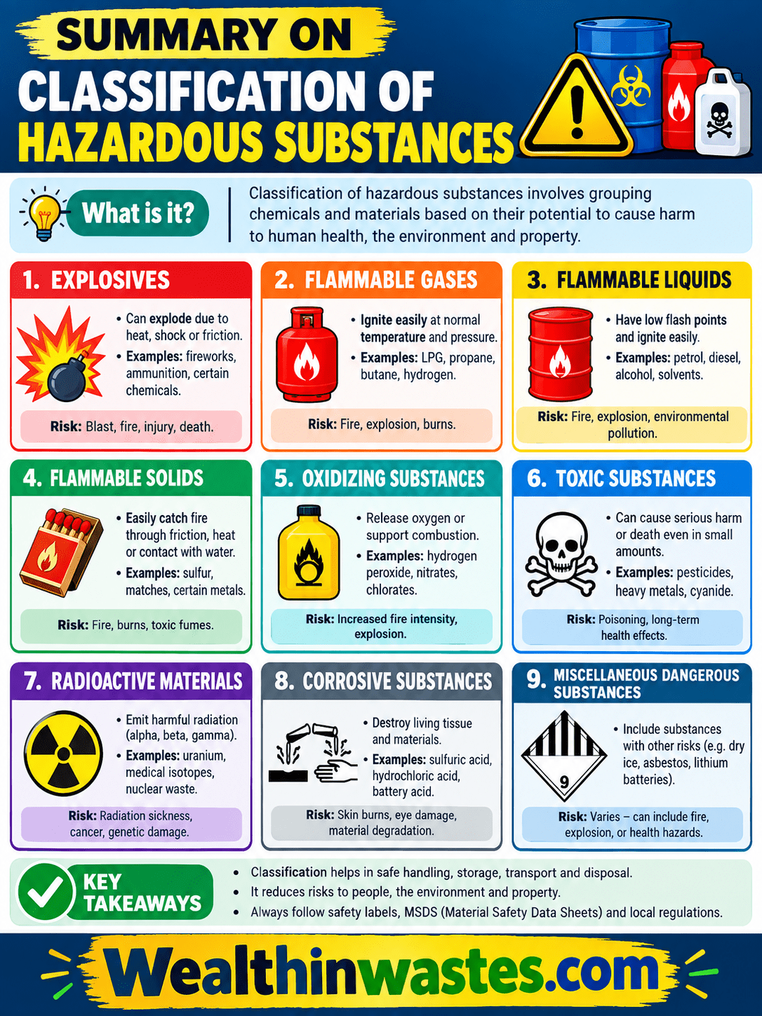 Classification of Hazardous Substances