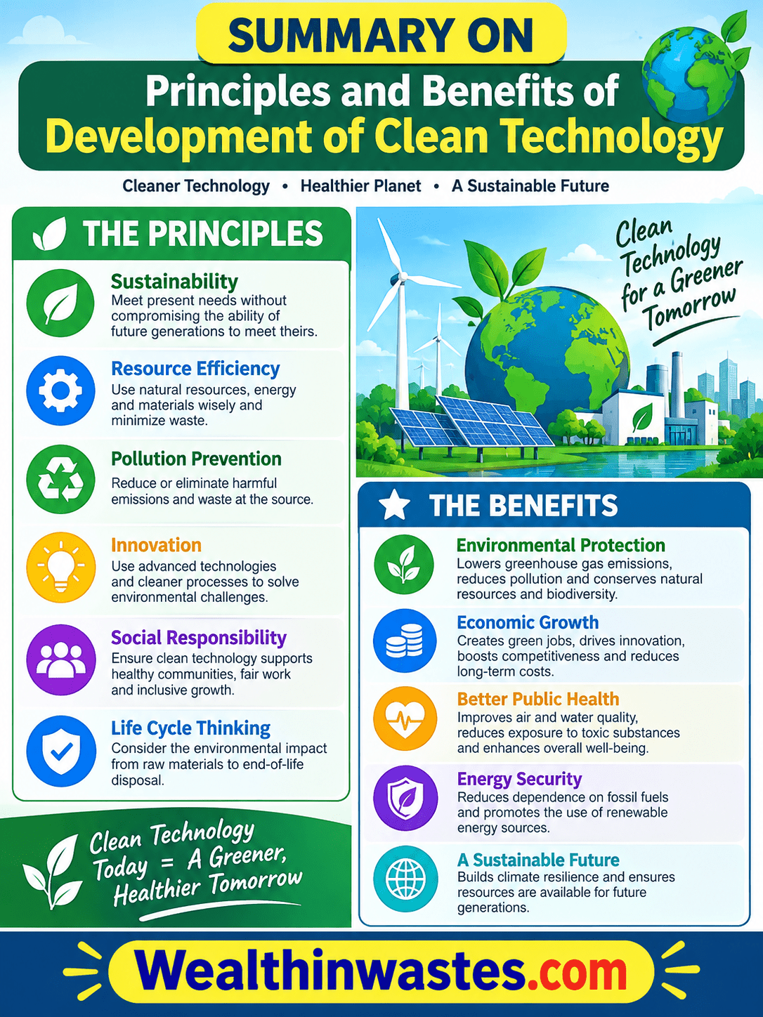 Principles and Benefits of Development of Clean Technology
