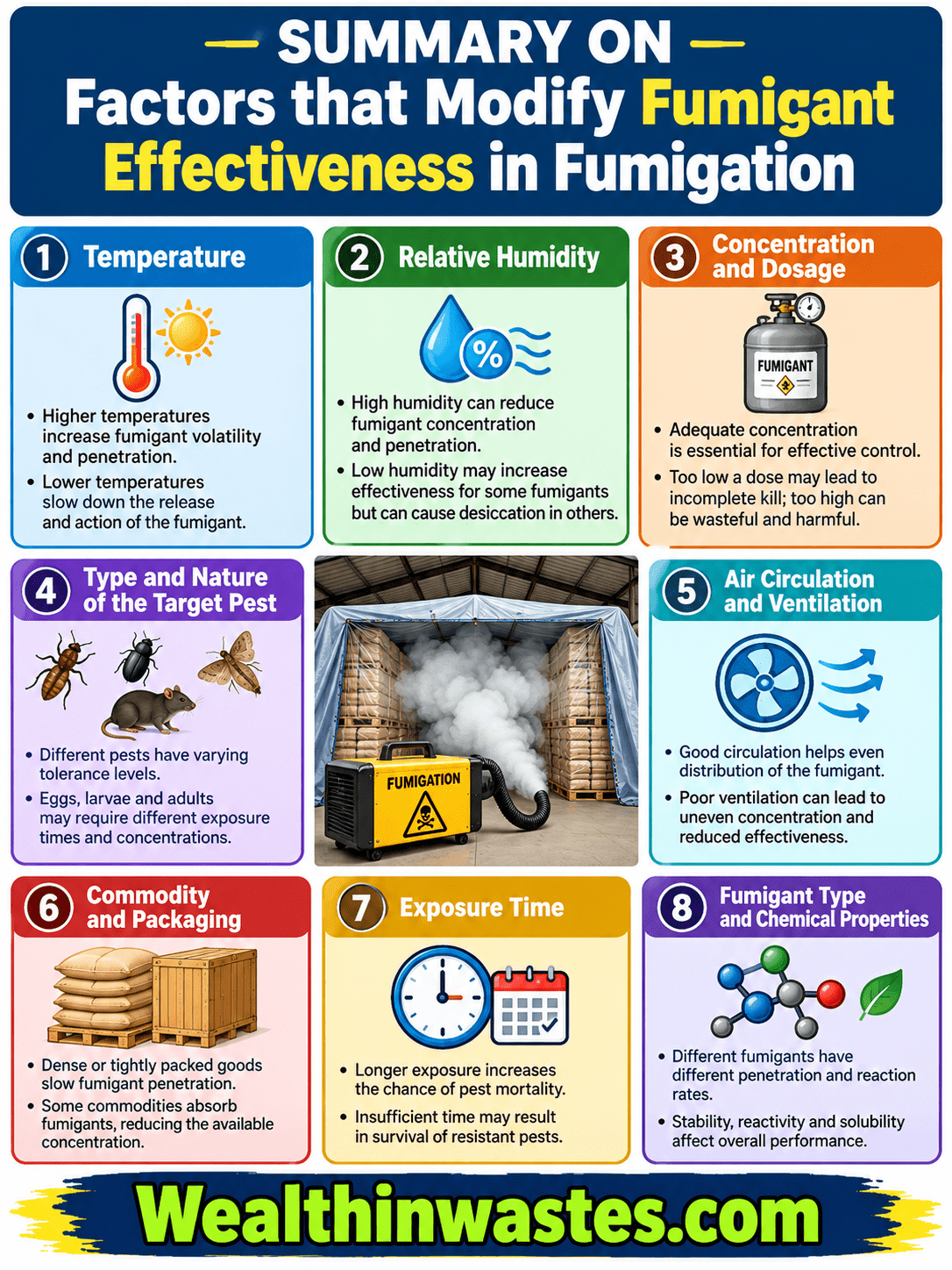Factors that Modify Fumigant Effectiveness in Fumigation