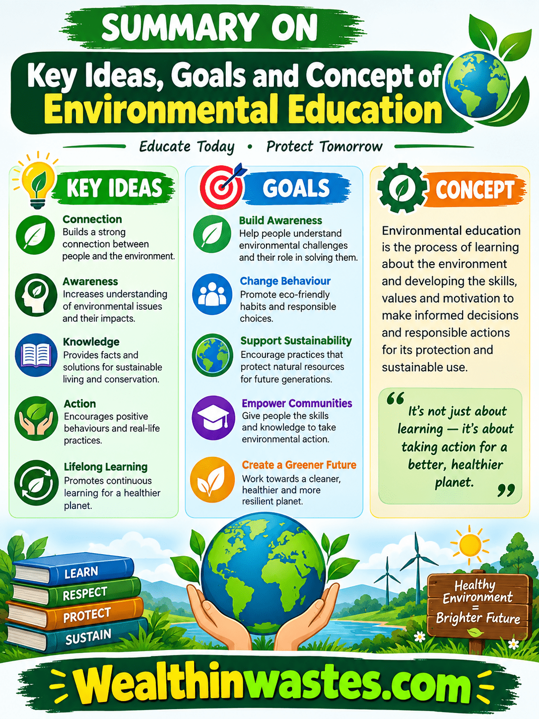 Key Ideas, Goals and Concept of Environmental Education